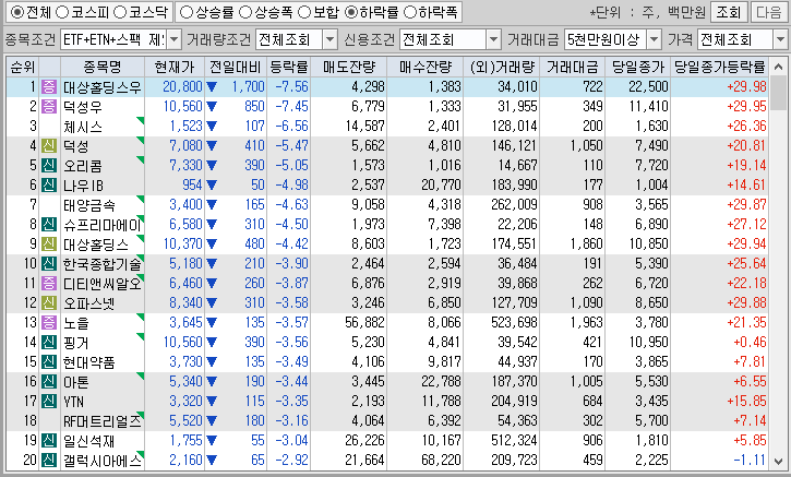 시간외 단일가 특징주