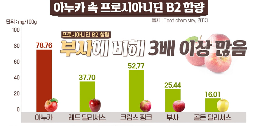 아누카사과효능