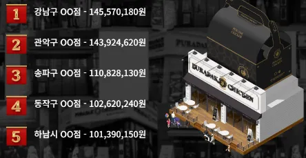 푸라닭-매출