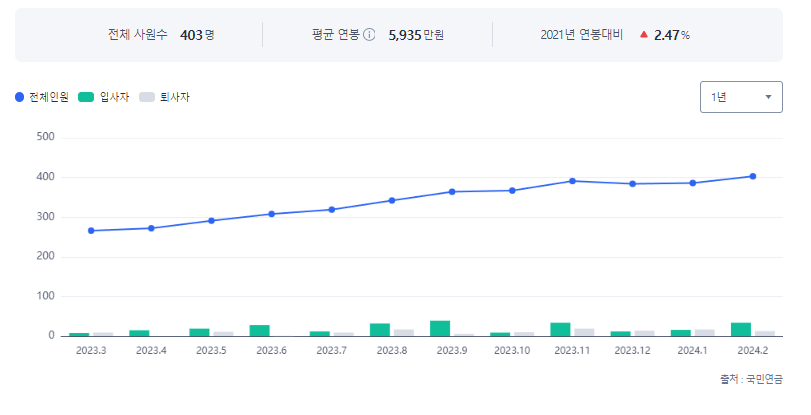 법무법인 YK 사원수