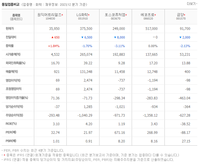 원익머트리얼즈_동종업비교자료
