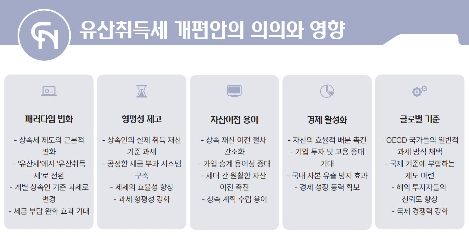 유산취득세 개편