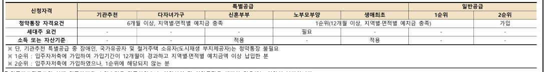 라체르보 푸르지오써밋 분양정보 알아보기