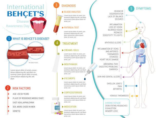 혓바늘 없애는법&amp;#44; 아프타성 구내염 원인과 치료. 혓바늘과 아프타성 구내염은 입안에서 발생하는 불편한 증상으로&amp;#44; 많은 사람들이 겪는 문제입니다. 이 블로그 글에서는 혓바늘과 아프타성 구내염에 대한 이해와 치료 방법에 대해 자세히 알아보겠습니다. 