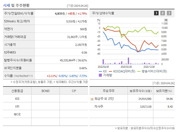 KX_기업개요