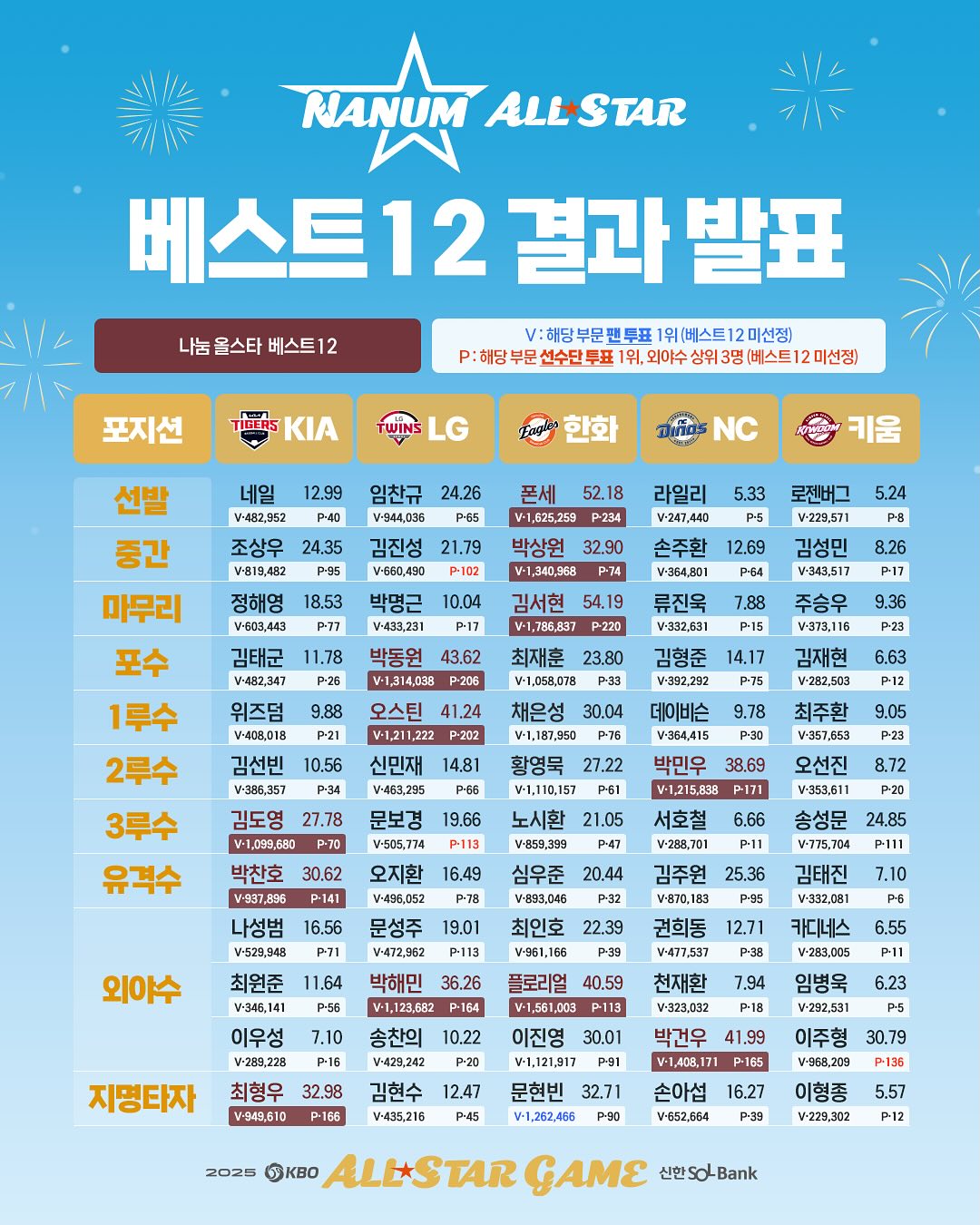 KBO 올스타전 투표