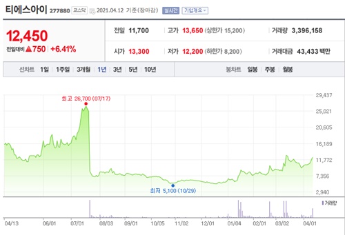 2차전지 관련주 이미지 입니다.