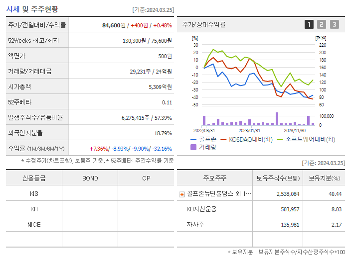 골프존_기업개요
