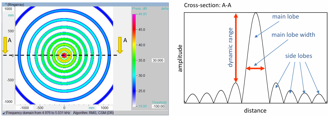 음향 카메라, Acoustic Camera, Dynamic Ragne, 팜테크, FAMTECH