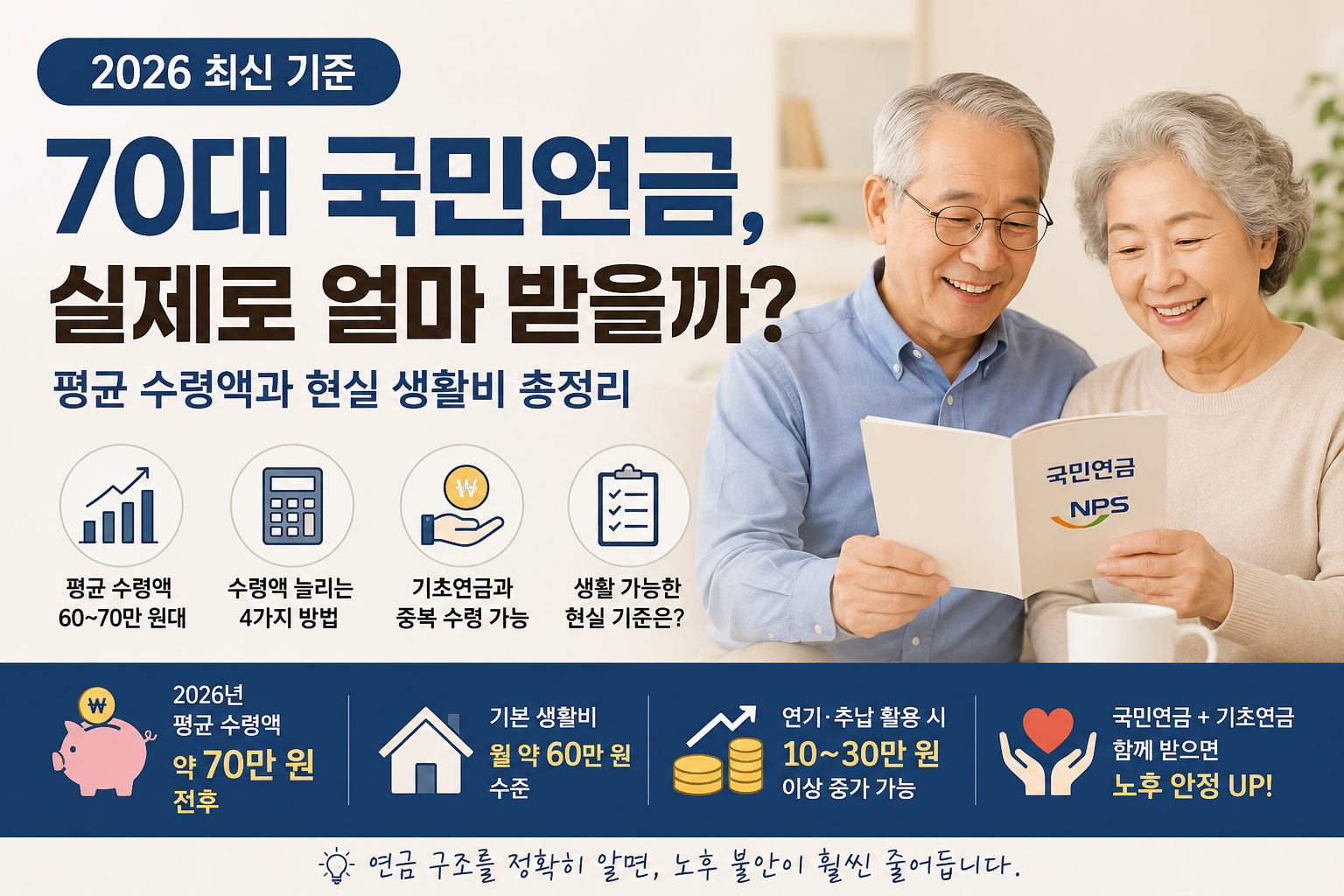 2026년 70대 국민연금 평균 수령액과 기초연금 중복 수령, 현실 생활비를 설명하는 대표 이미지