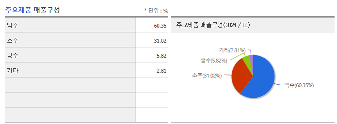 하이트진로_주요제품
