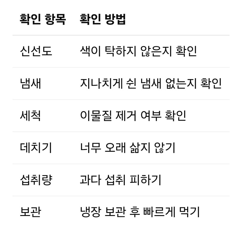 톳 섭취 전 체크리스트