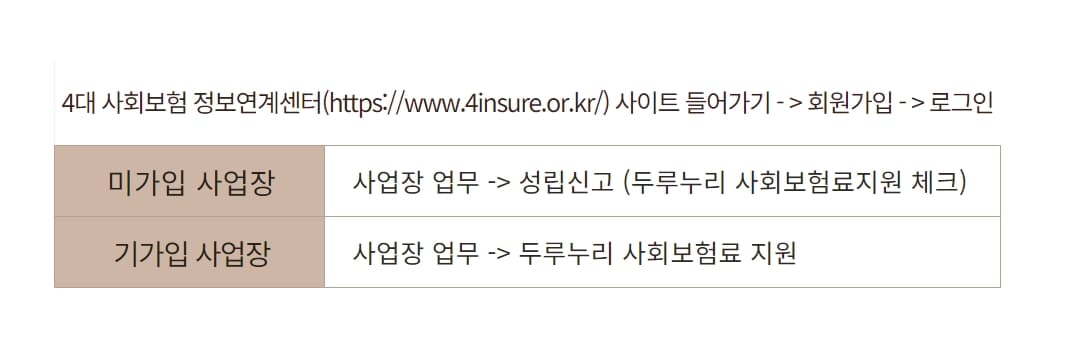 4대_사회보험_정보연계센터_안내사항_이미지