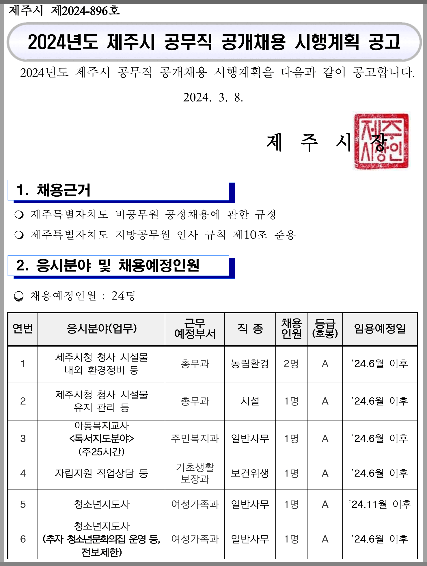 2024년-제주도-공무직-선발인원