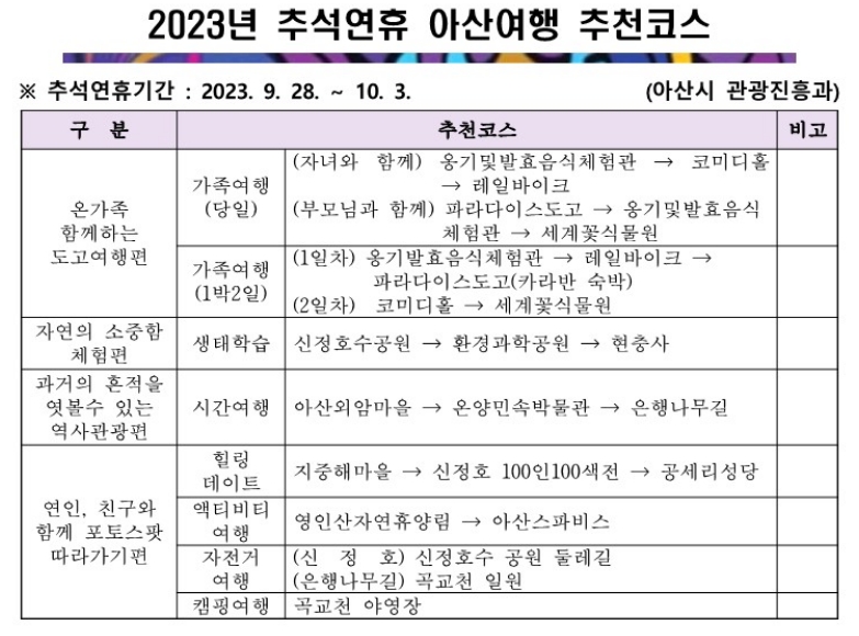 아산시 주요 관광지 연휴 운영 현황 안내 표
