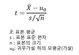 평균가설에 대한 검정통계량
