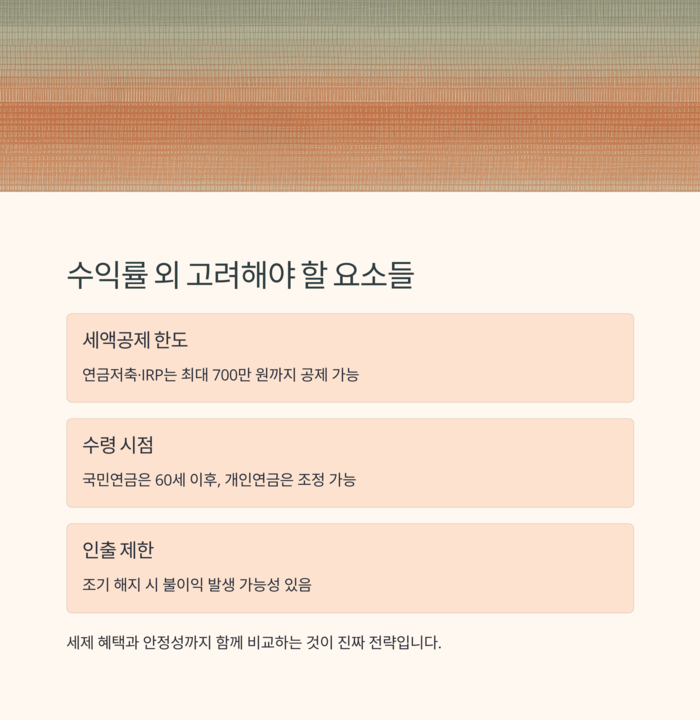 개인금융