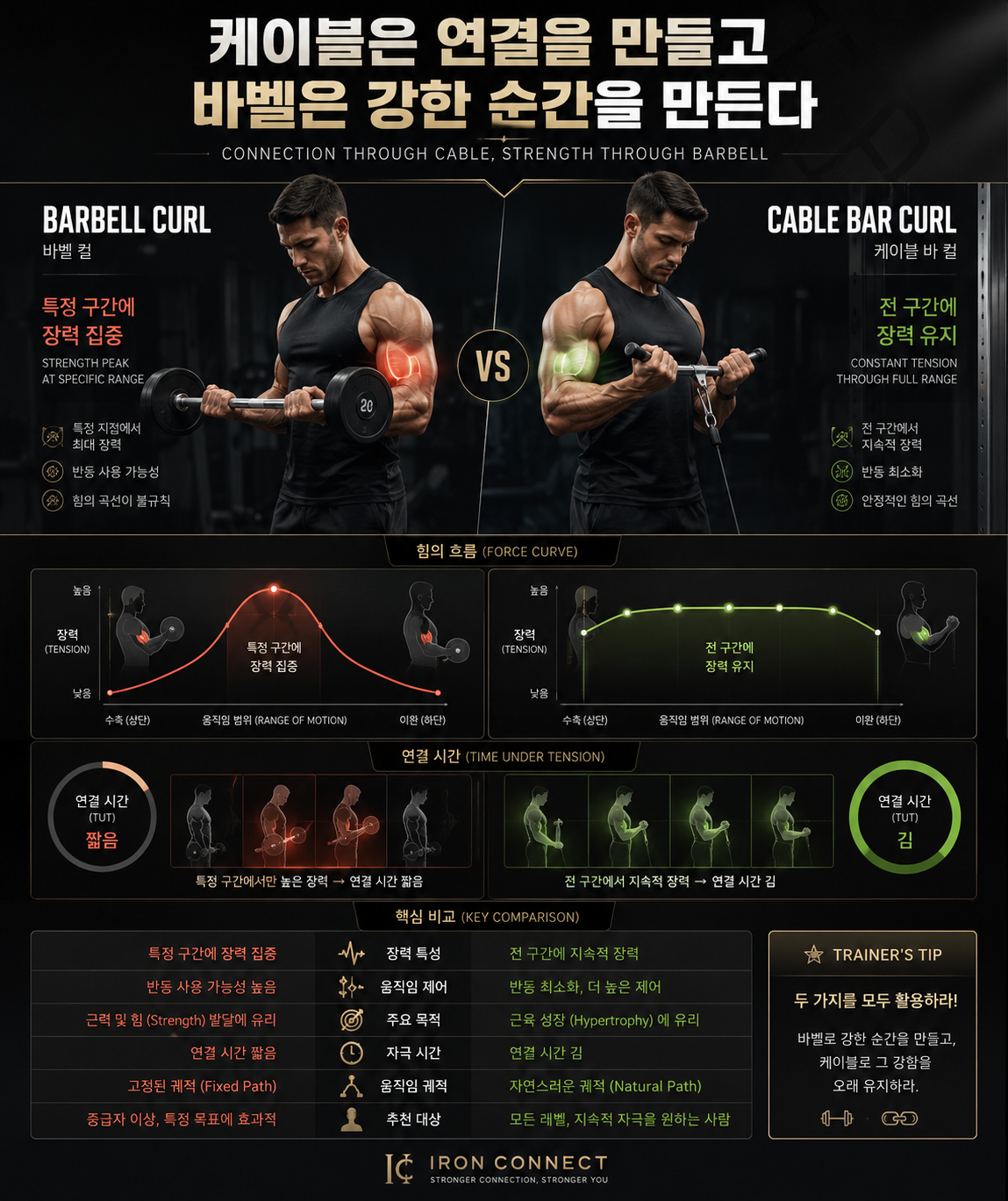 케이블은 연결을 만들고 바벨은 강한 순간을 만든다