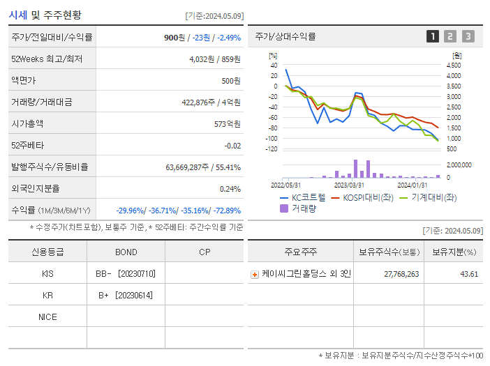KC코트렐_기업개요