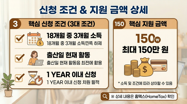 2026 고용보험 미적용자 출산급여 신청조건 및 지원 금액