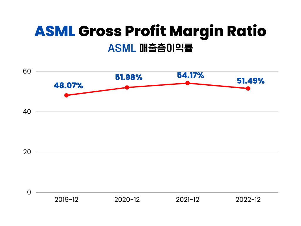 ASML-매출-총이익률-그래프차트