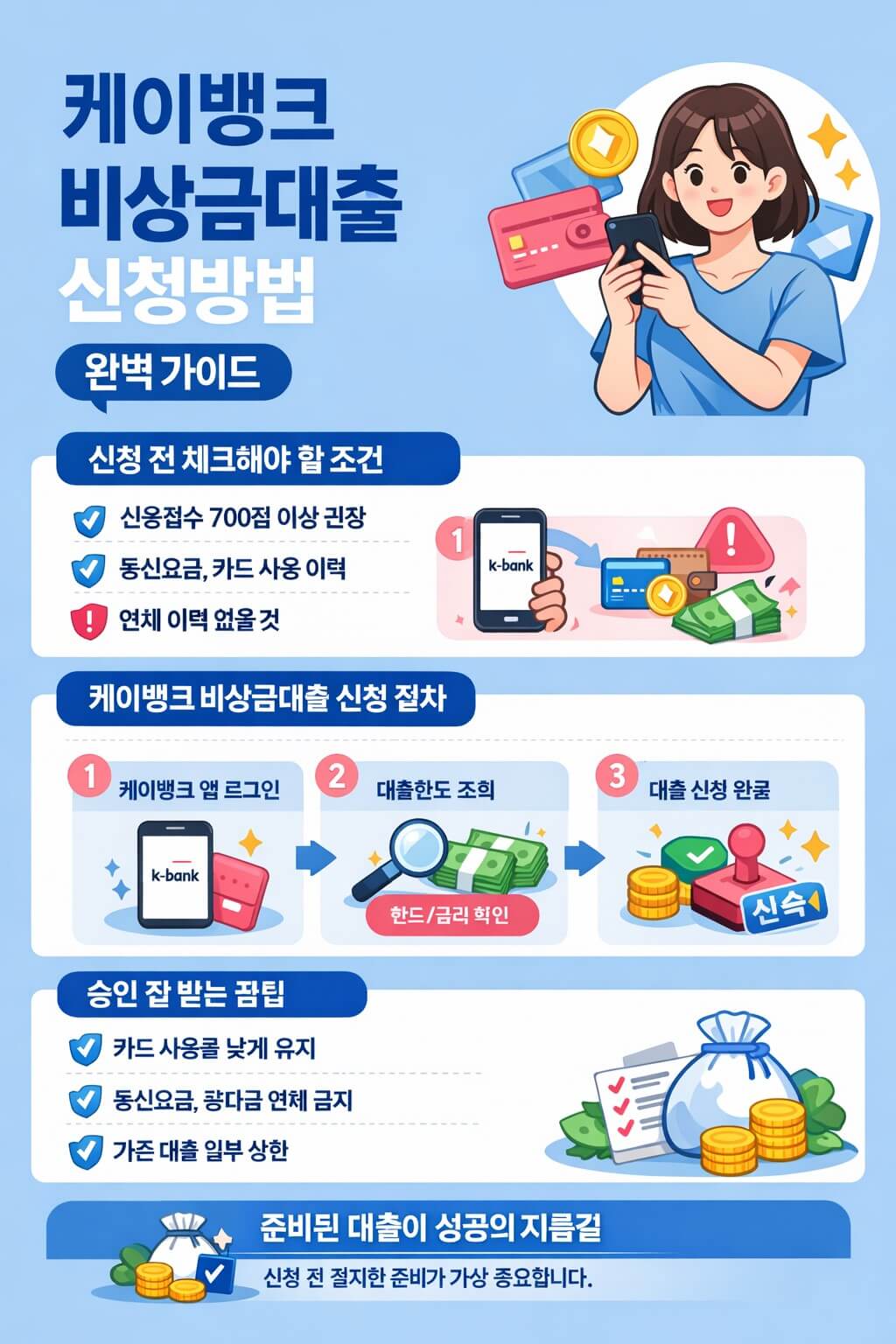 케이뱅크 비상금대출 신청방법 완벽 가이드