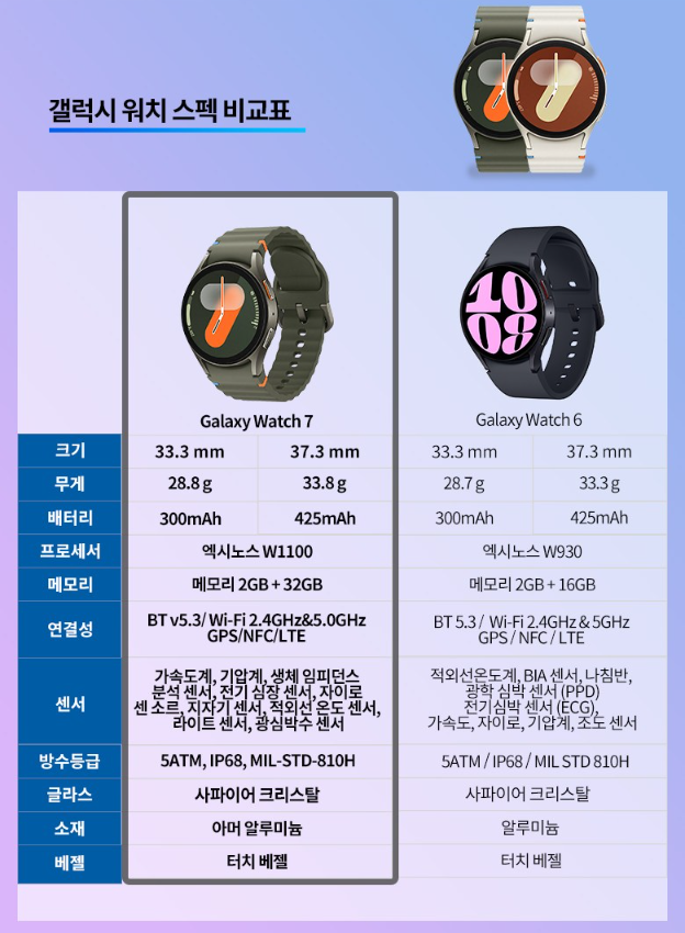 갤럭시 워치7 가격