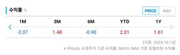 에미당-주가수익률