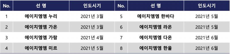 HMM 16k 인도 일정