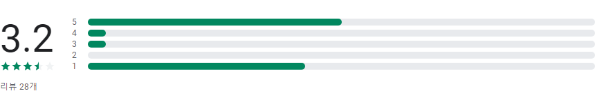 잃어버린 반려동물 찾기 앱, Missing Pets, 당신의 소중한 반려동물을 찾아드립니다