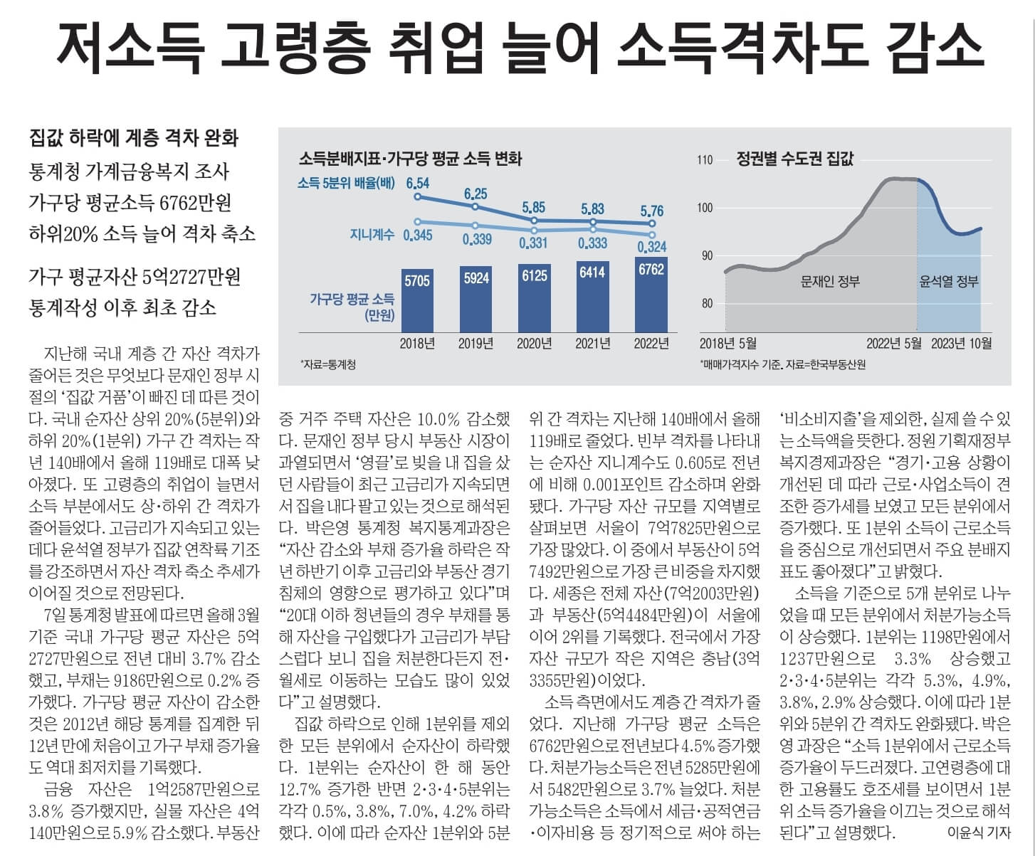 12월 8일 금 신문스크랩