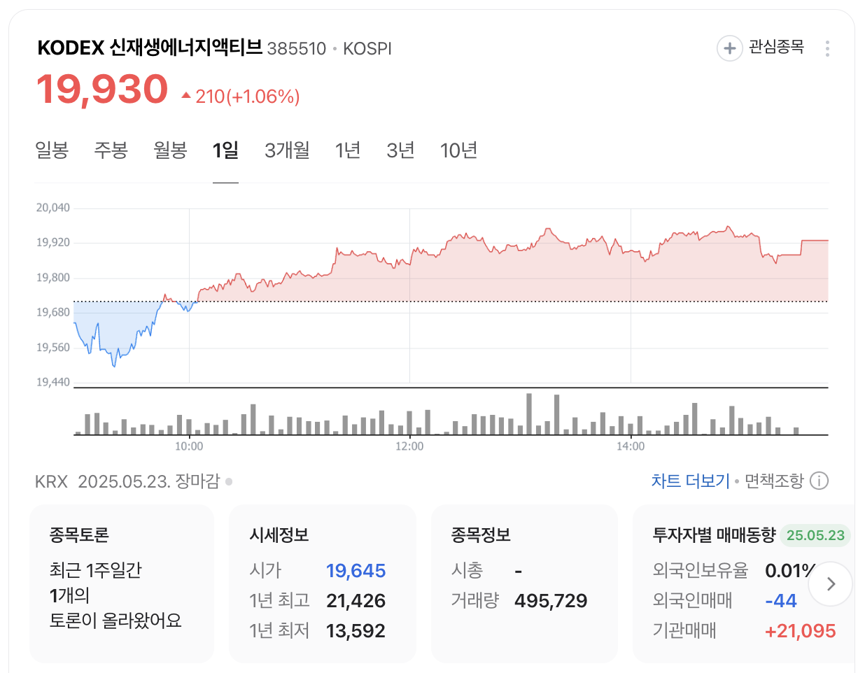 KODEX 신재생에너지액티브