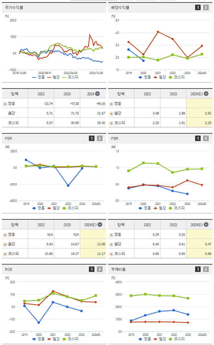 영흥_섹터분석