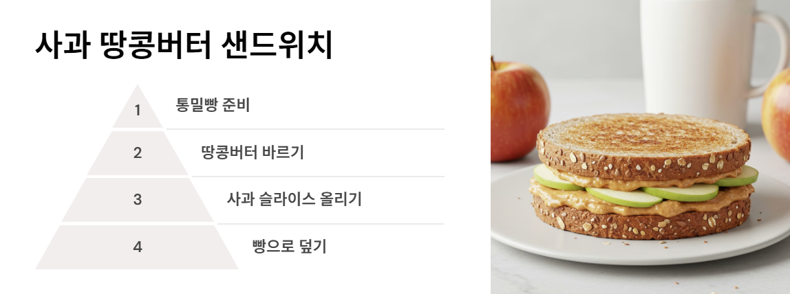 사과 땅콩버터 샌드위치