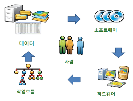 GIS WorkFlow