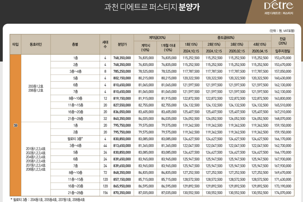 과천 대방 디에트르 퍼스티지 아파트 모집공고 분양가 실거주 자격조건 평면도