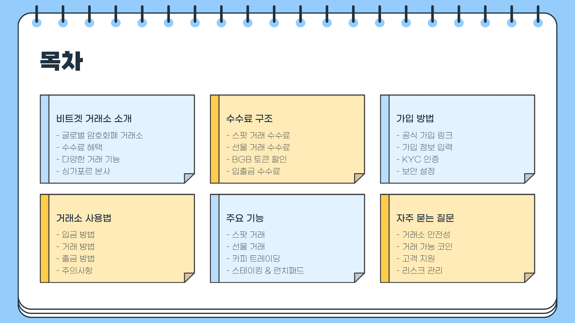 비트겟 수수료 ❘ 비트겟 가입방법 ❘ 비트겟 거래소 사용법까지, 거래소 완전 정복 가이드