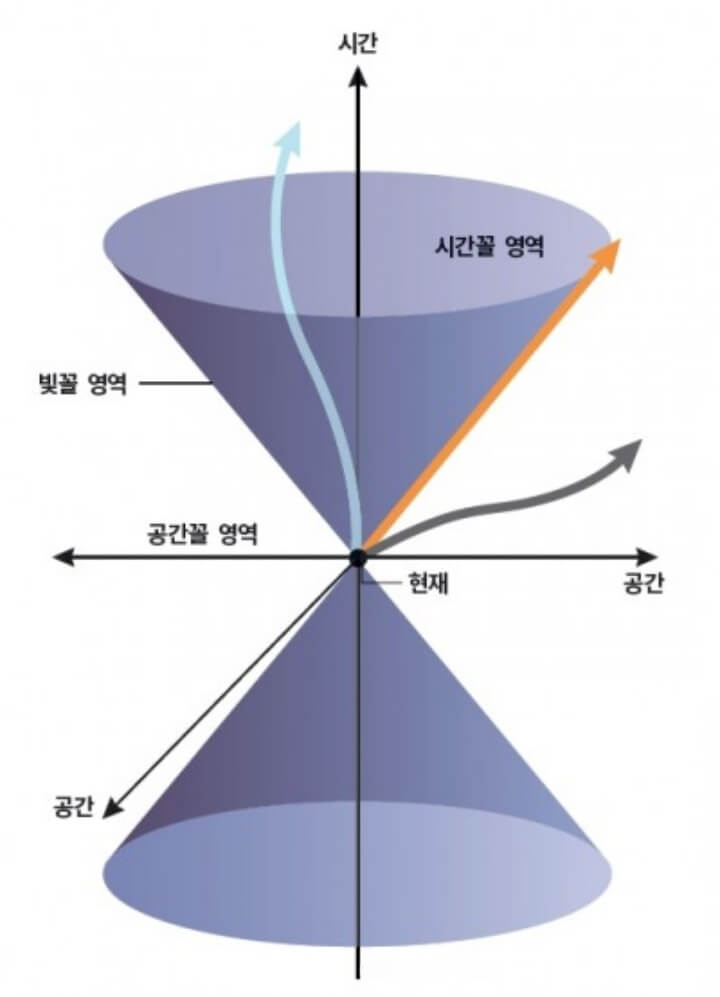 특수-상대성-이론