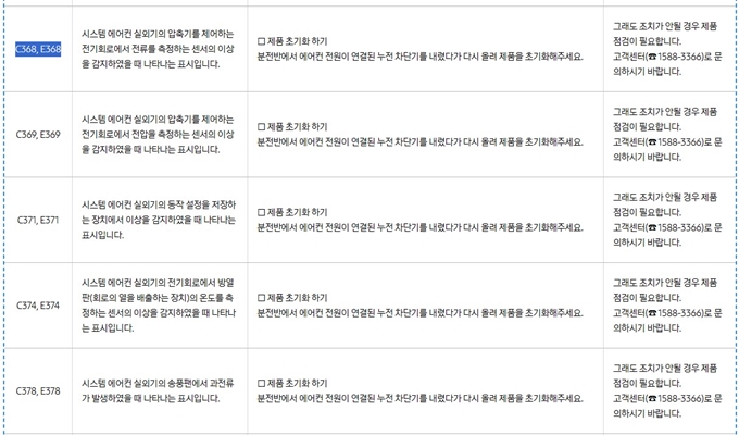 삼성 에어컨 C368 에러코드 원인과 조치방법