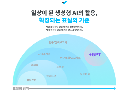 카피킬러 검사 결과 표절률