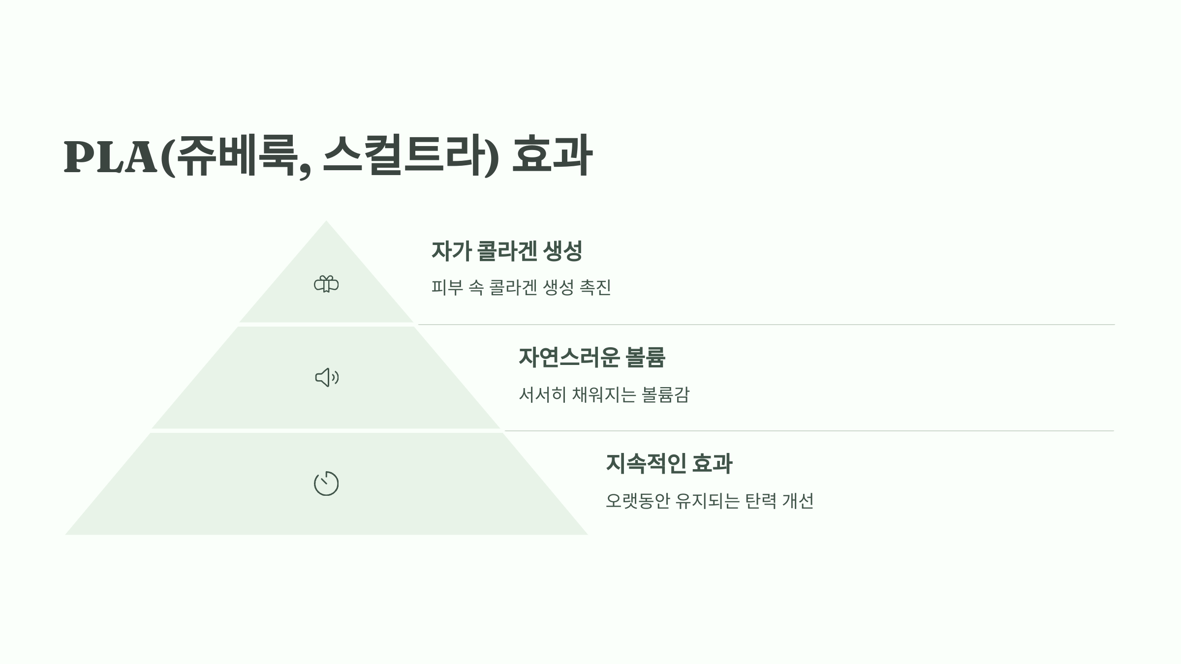 스킨부스터 성분 비교 ❘ 히알루론산·리쥬란·엑소좀 효능 총정리