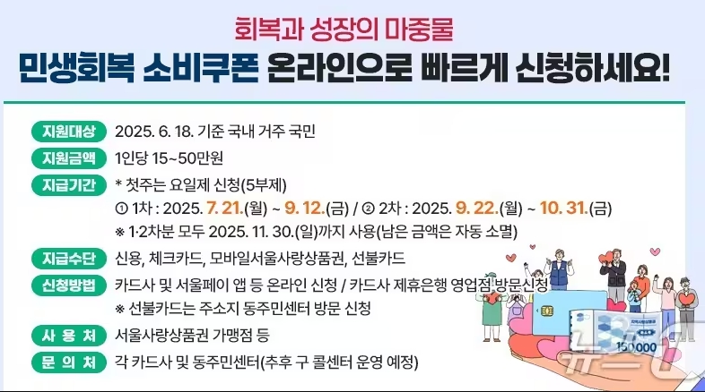 민생회복소비쿠폰