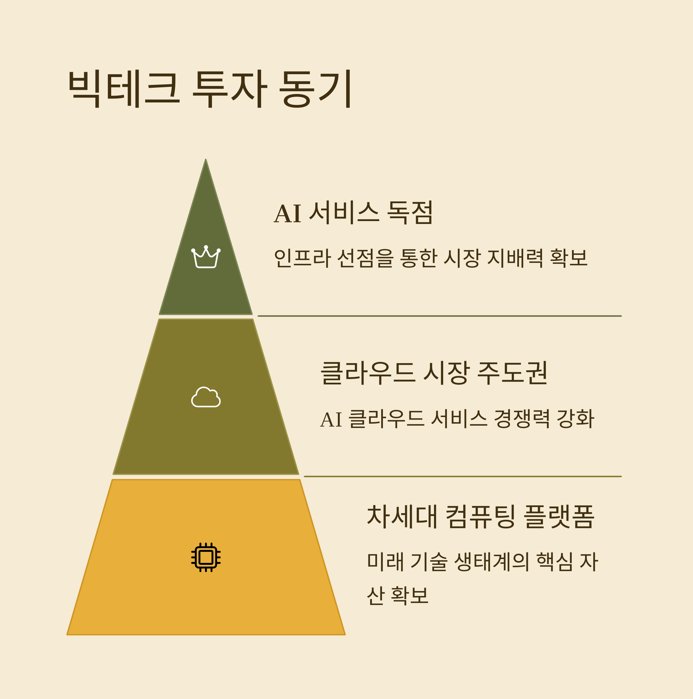 AI데이터센터