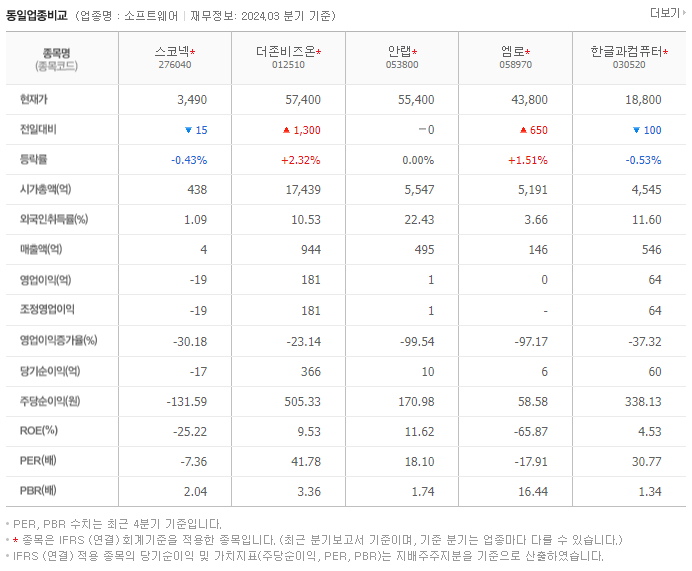 스코넥_동종업비교자료