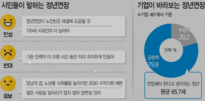 공무원 공무직 정년연장 65세 시행 사회적 논의