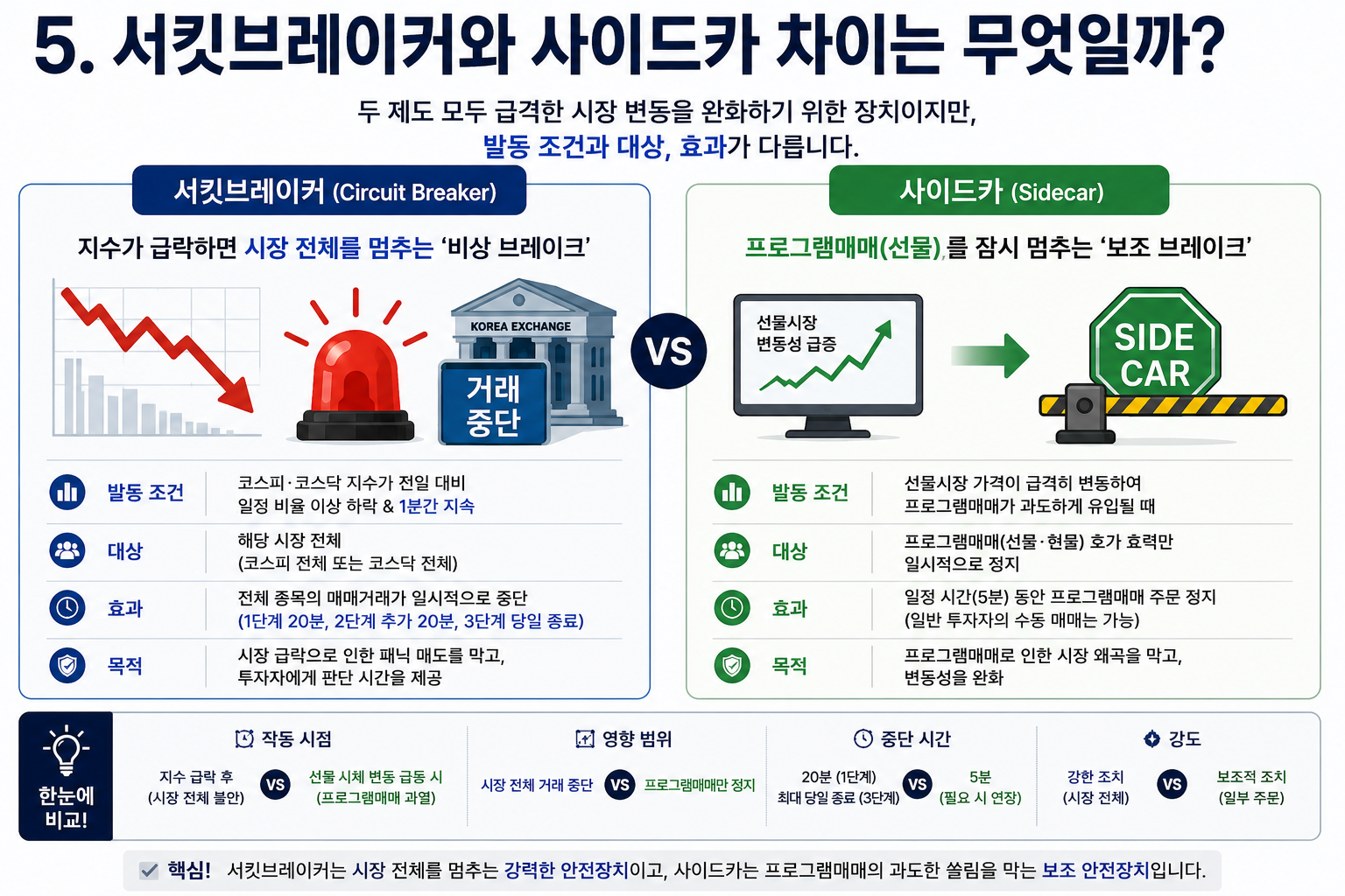 서킷브레이커와 사이드카 차이 비교 설명 이미지