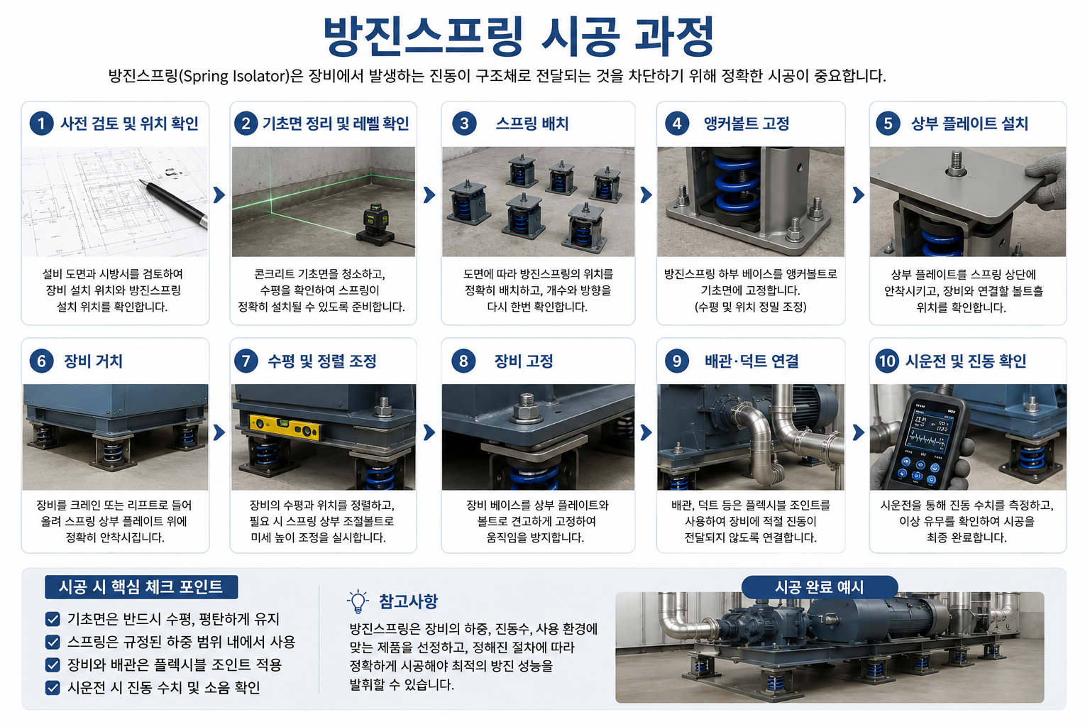 방진스프링 시공 과정