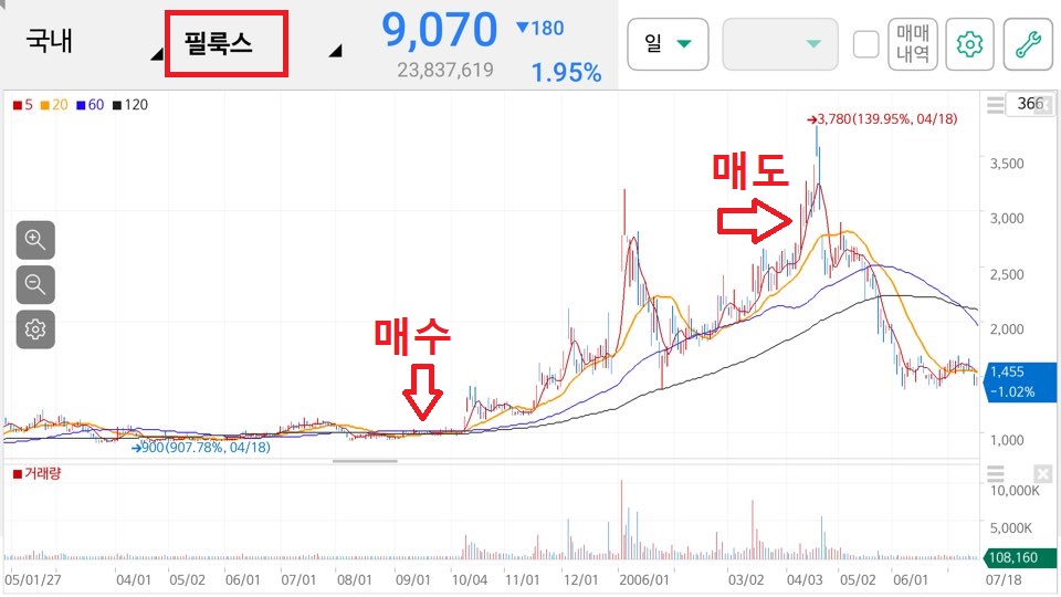 슈퍼개미 손명완