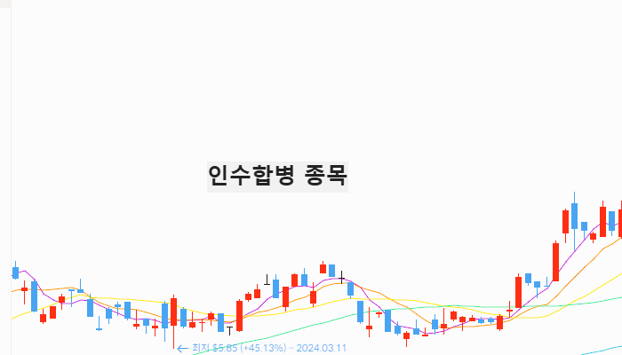 미국 조선 관련주 조선주 대장주 테마주 TOP5