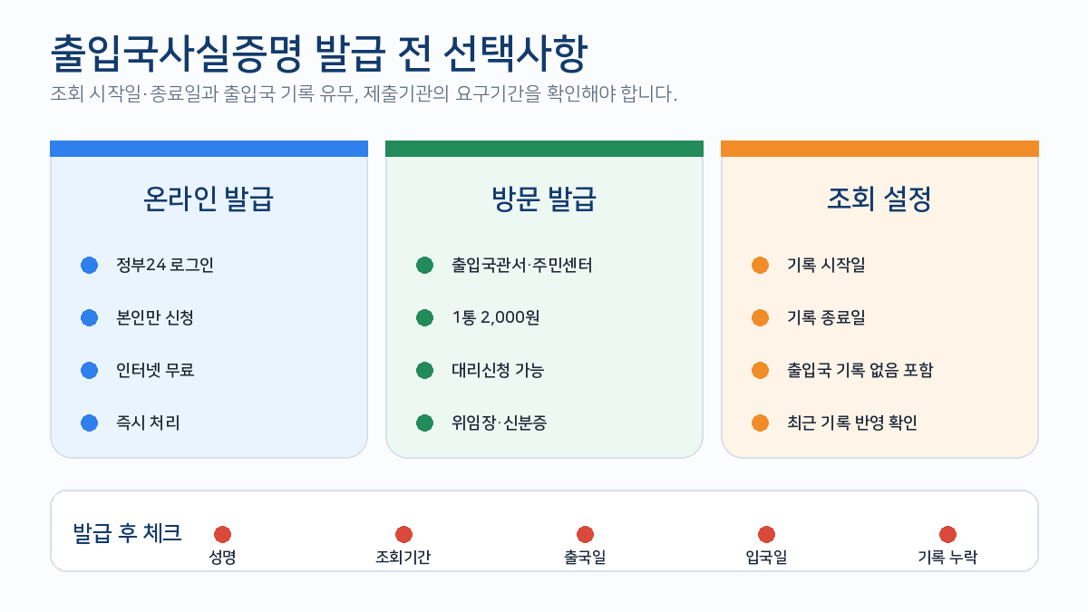 출입국사실증명 온라인 방문 조회기간 출국 입국 기록 대리신청 비교